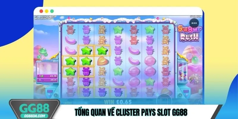 Tổng quan về Cluster Pays Slot GG88